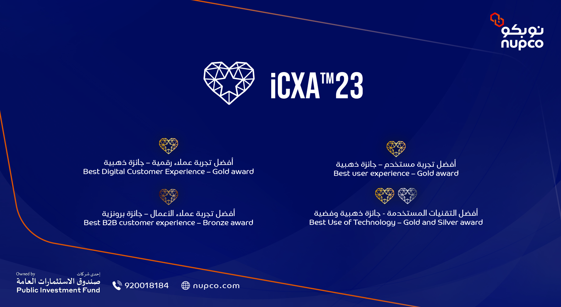 nupco tops the ICXA with five awards, including 3 gold